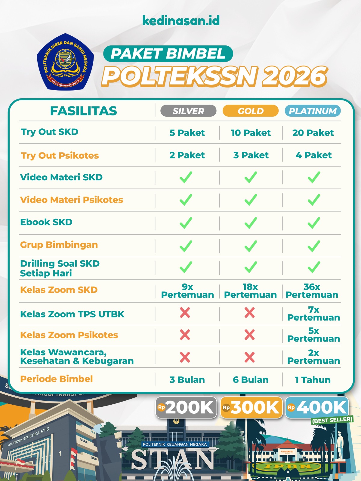 Bimbel Online POLTEKSSN 2026 - Paket Platinum