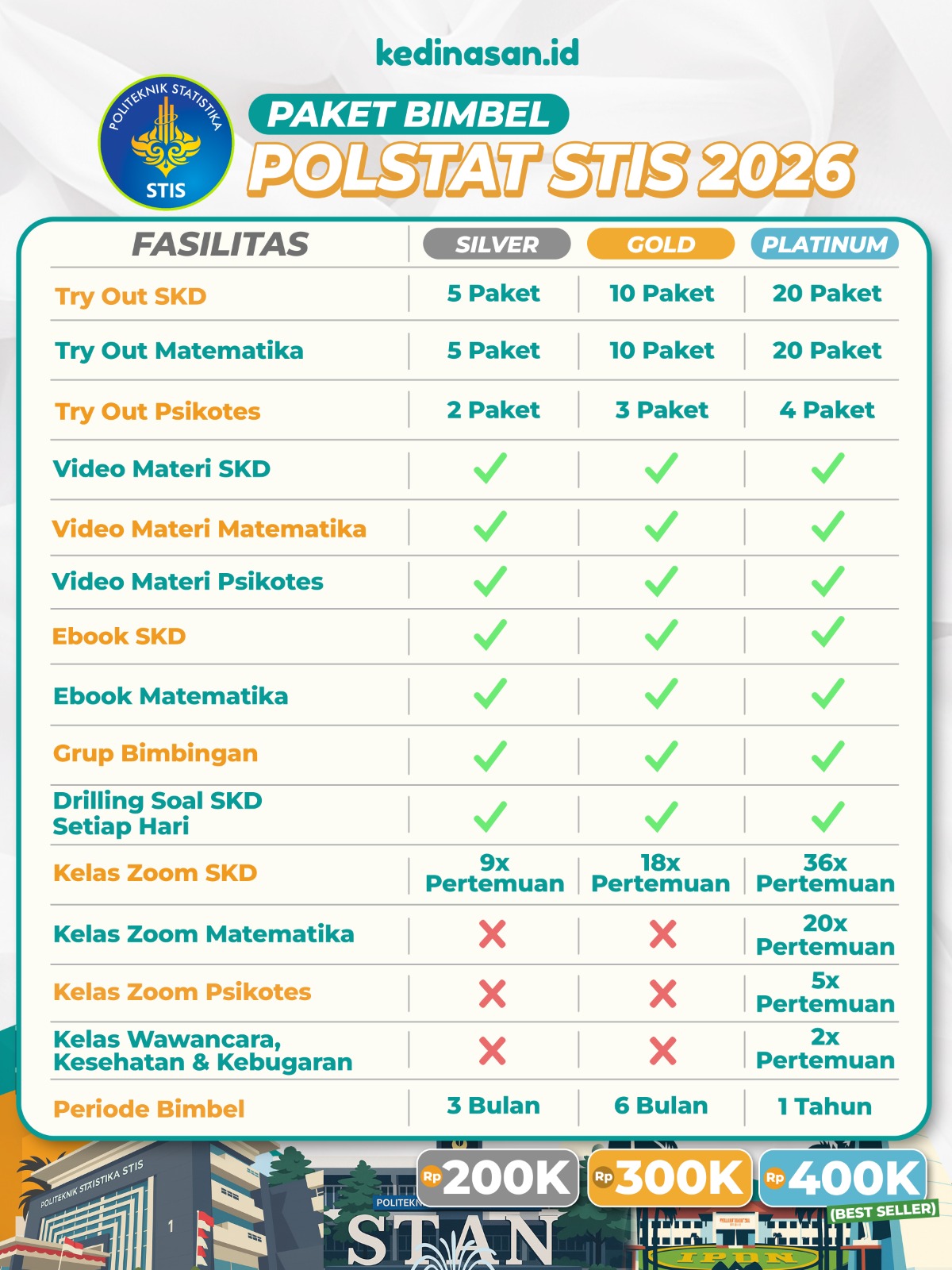  Bimbel Online Polstat STIS 2026 - Paket Silver